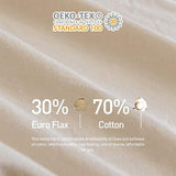 30% Linen + 70% Cotton 